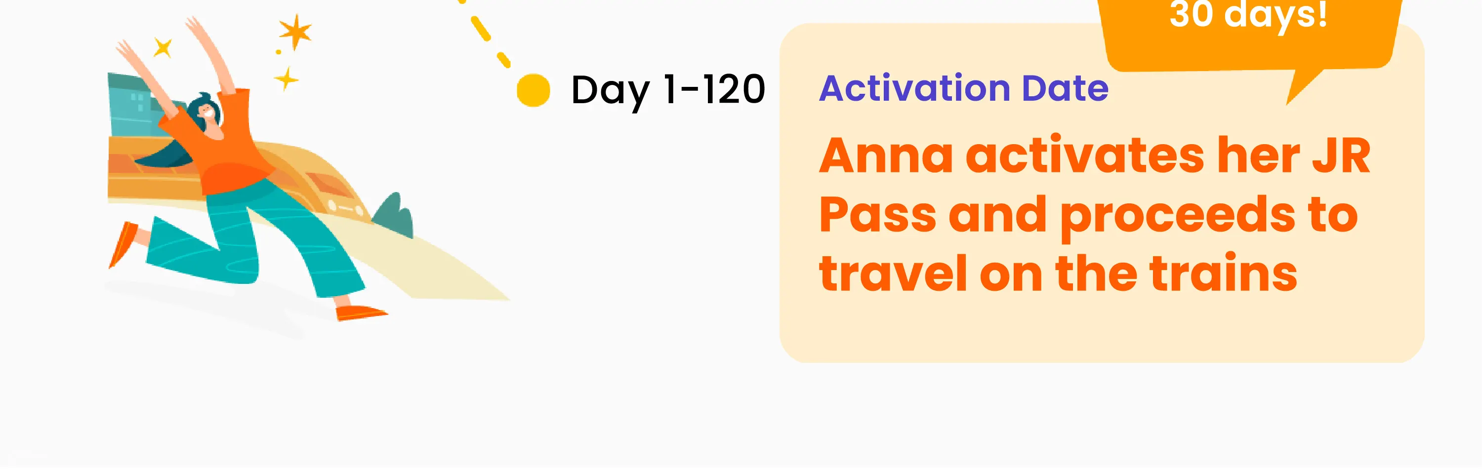 Jr Pass For Whole Japan - How to Use