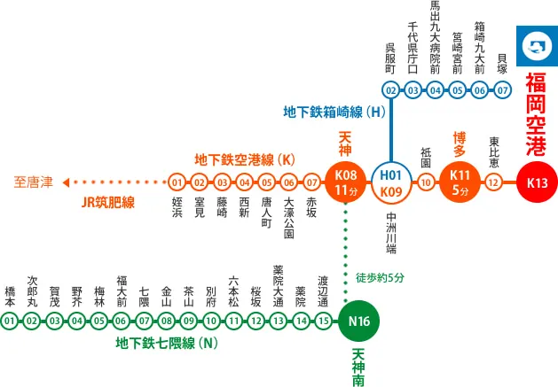 Fukuoka City Subway 1 Day Pass (FUK Airport Pick Up) - Benefits of the Fukuoka City Subway 1 Day Pass