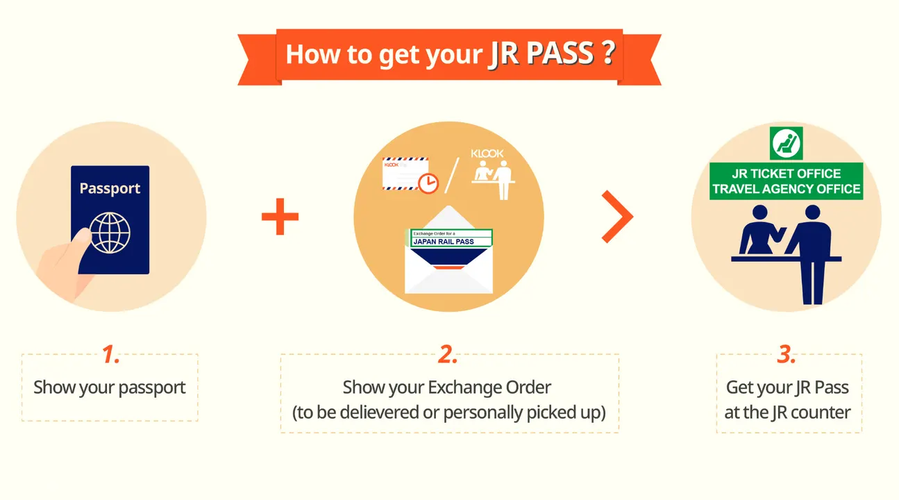 JR Kansai Hokuriku Area Pass: Where To Buy & Is It Worth It In 2023 - Pass Details and Coverage