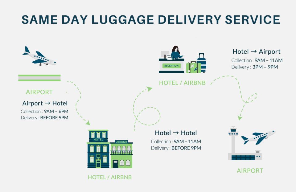 Tokyo Same Day Luggage Delivery To/From Airport - Activity Experience and Highlights