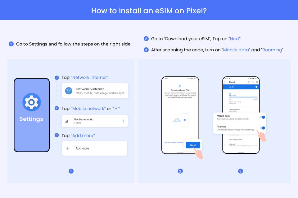 Kyoto: Japan/ Asia Esim Roaming Mobile Data Plan - Product Details