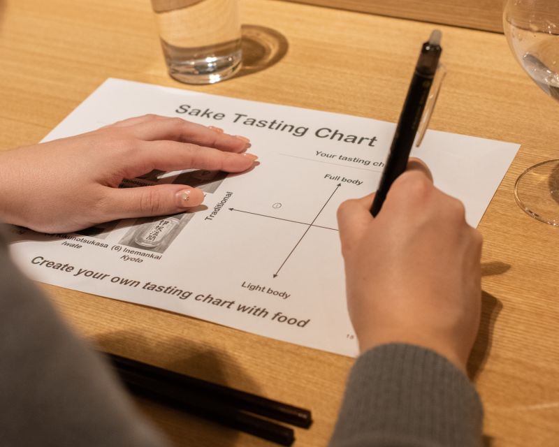 Sake & Food Pairing With Sake Sommelier - Tips for Sake Tasting