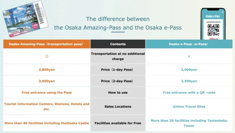 OSAKA E-Pass (E-Ticket)