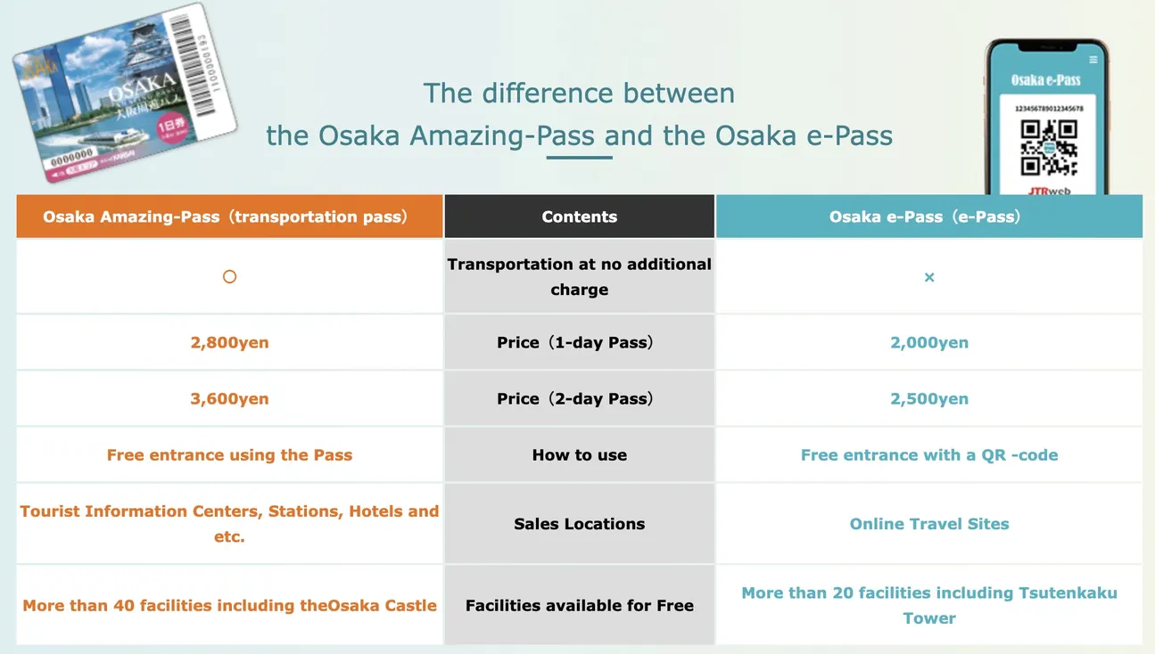 OSAKA E-Pass (E-Ticket) - Key Takeaways