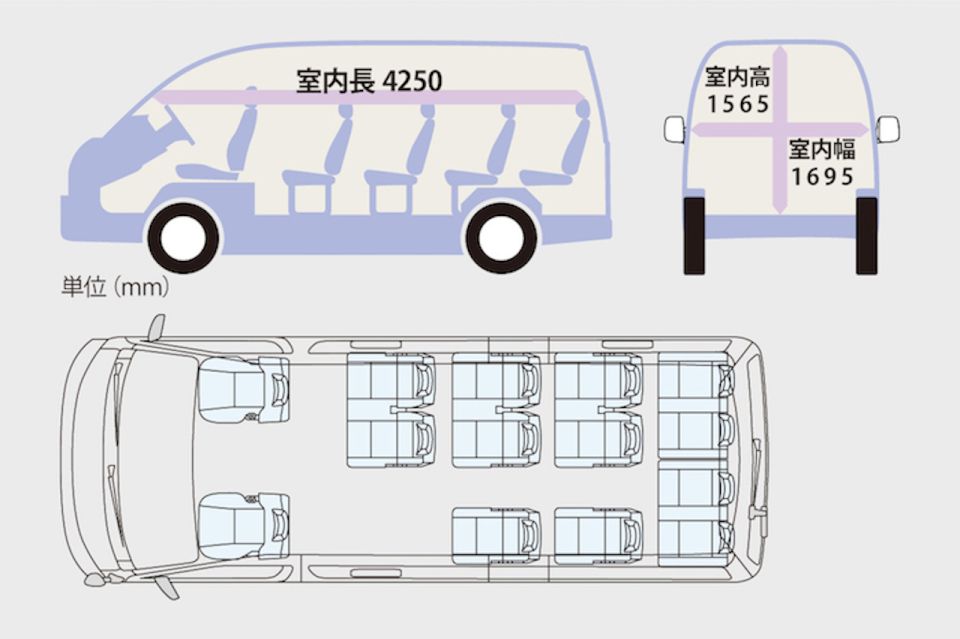 Full Day Kamakura&Enoshima Excursion To-And-From Tokyo City - The Sum Up