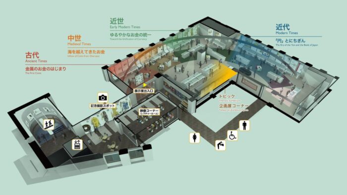 Copyright Currency Museum Bank of Japan