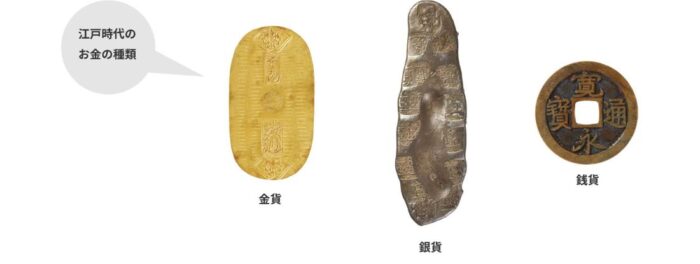 Copyright Currency Museum Bank of Japan