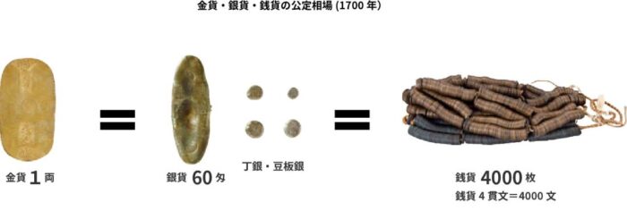 Copyright Currency Museum Bank of Japan