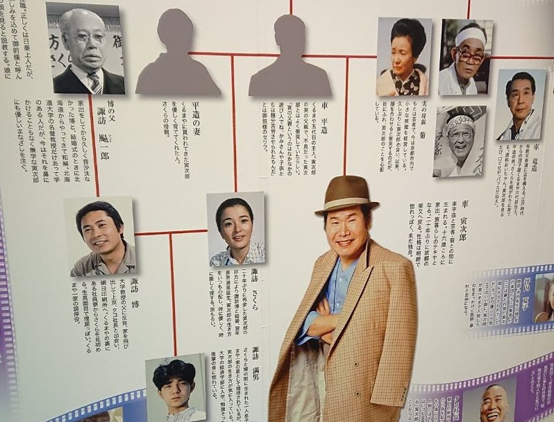 Tora san Museum Katsushika